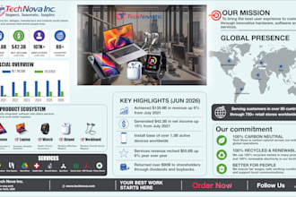 design professional business, data and custom infographics