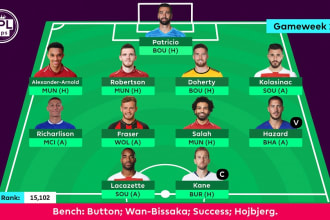create and manage epl fantasy football teams