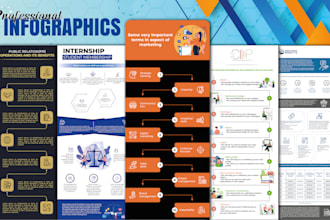 design infographics charts, flow charts and process diagrams