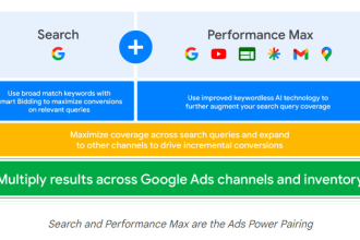 create performance max campaigns with high roas