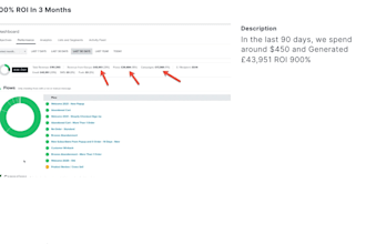 engage, convert, repeat crafting klaviyo email funnels for ecommerce success