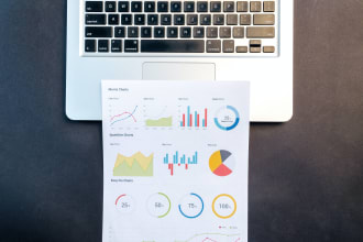 perfrom data analysis for informed decision making