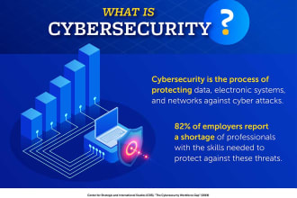 write anything on cybersecurity