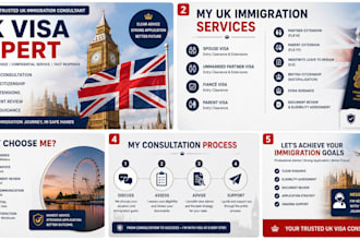 provide expert UK visa, british citizenship and immigration advice