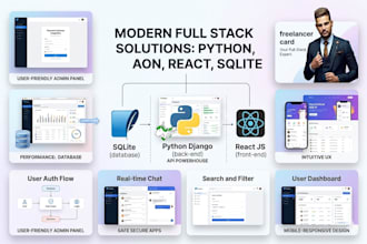 build and deploy backend services using python and django