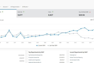 create walmart PPC campaign, ensure best roas and sales grow