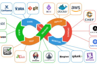 be you jira guy who can teach you jira, jira service management