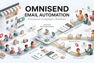 setup omnisend email marketing and automation for ecommerce