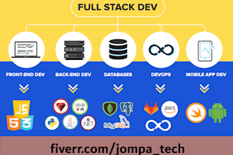 be full stack developer vue js, next js, react js, laravel