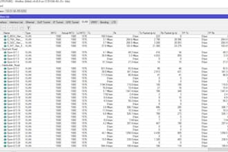do network design and configuration cisco, mikrotik,switch,