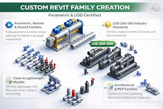 create custom revit families with parameters and lod