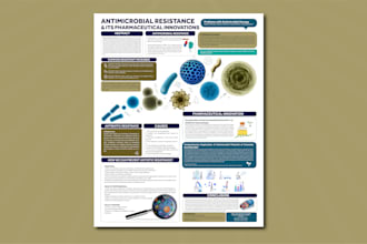 design eye catching research, scientific, conference posters
