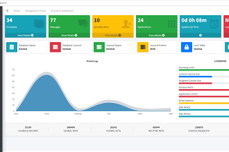 develop and deploy websites in django react AWS