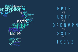 setup and configure VPN pptp, l2tp, ipsec, gre, ikev2,