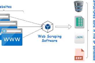 do data mining and web scraping using selenium crawler in python
