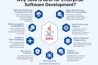 create backend enterprise application use java