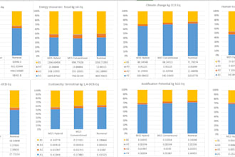 do life cycle assessment lca, carbon footprint, epd