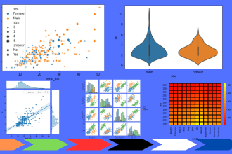 do data visualization graphs and charts in python and excel
