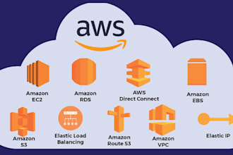solve your AWS cloud based problem within short time
