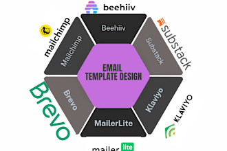 create an email template for mailchimp, beehiiv, or substack newsletter