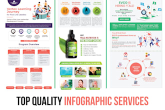 design infographic for impactful visual communication