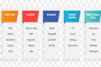 provide you  tutoring  for  website development