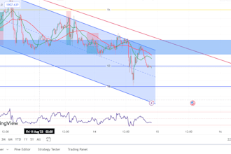 teach you day trading, forex trading with smc, ict