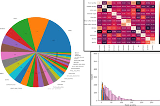 do eda and feature engineering of your dataset