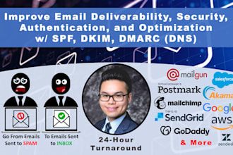 help improve email deliverability and security through dns, spf, dkim, dmarc