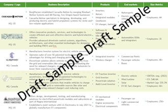 do excel, PPT related work, financial models, expert in factset, bloomberg, ciq