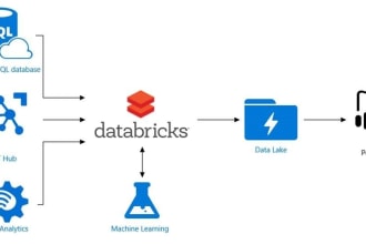 do data engineering on azure databricks using pyspark, sql, python