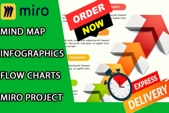 create you infographic design, mind map, miro board, mural board