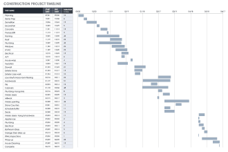 develop construction project schedules and timelines