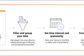 reduce your AWS cost