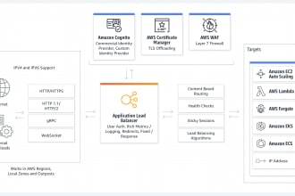 fix networking in AWS cloud