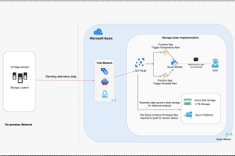 be your cloud azure engineer, devops engineer