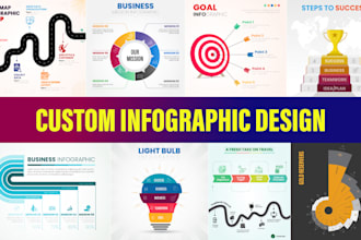 create custom infographic data visualization and flowchart
