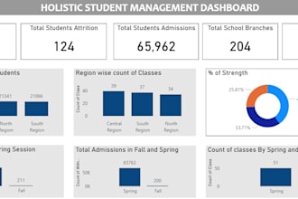 create dynamic excel dashboard and reports