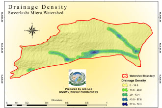 perform hydrology, micro watershed, stream river mapping, outflow density in gis