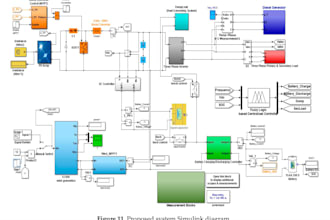 do matlab programming and simulink system designing