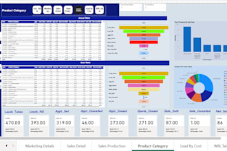 create powerbi dashboards using dax and data modeling