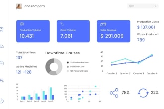 create power bi custom dashboard and data visualization with dax and power query