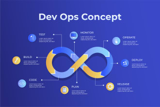 expert cicd pipeline automation for seamless deployments
