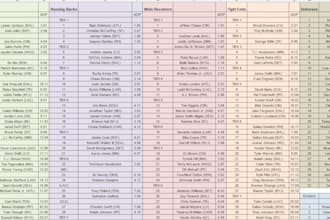 create a custom cheatsheet for your fantasy football draft