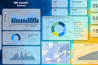 create power bi interactive reports sales dashboards and data visualization
