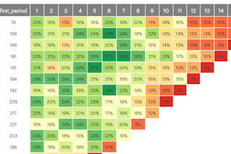 do statistical data analysis in spss and r
