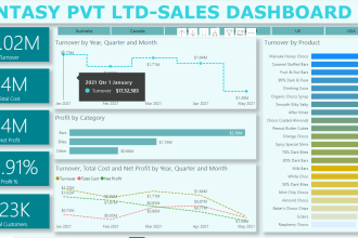 create custom dashboards in power bi and excel