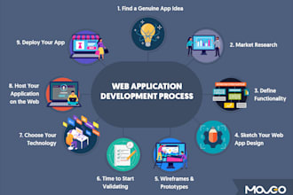 develop responsive web app using python django and flask