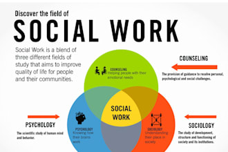 on child protection, social work research and policy analysis within 24 hours