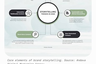 write compelling product descriptions and brand stories for e commerce growth